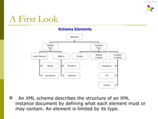 Schema | PPT | Web Design and HTML | Internet