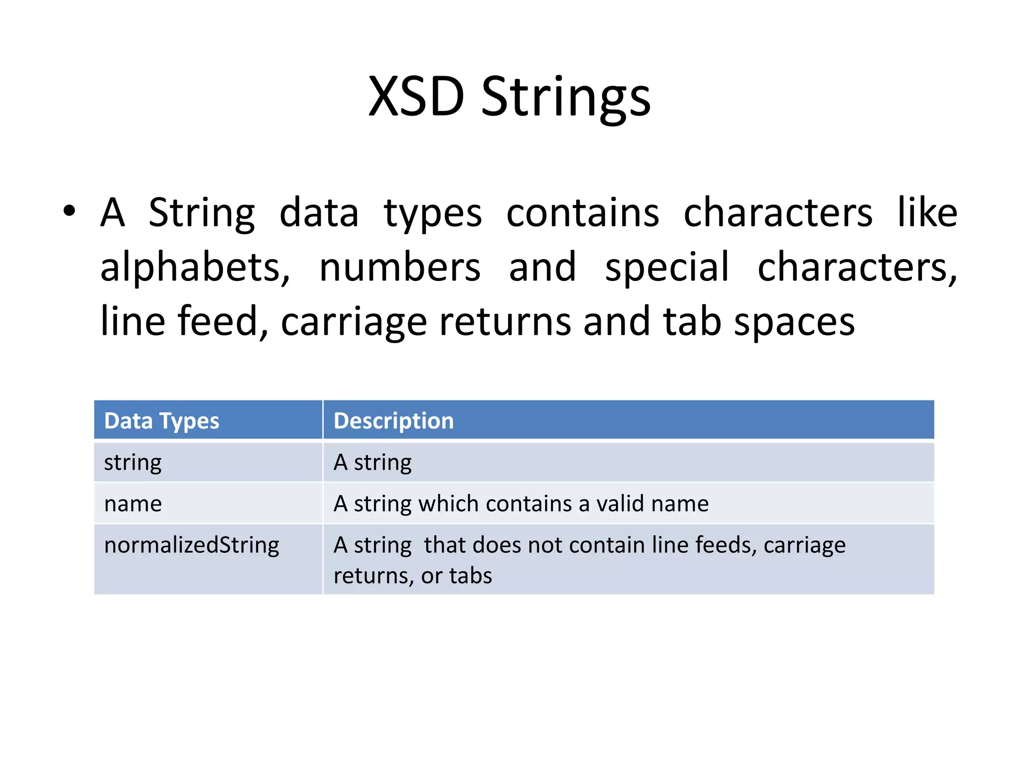 XSD Strings
• A String data types contains characters like
alphabets, numbers and special characters,
line feed, carriage returns and tab spaces
Data Types Description
string A string
name A string which contains a valid name
normalizedString A string that does not contain line feeds, carriage
returns, or tabs
 