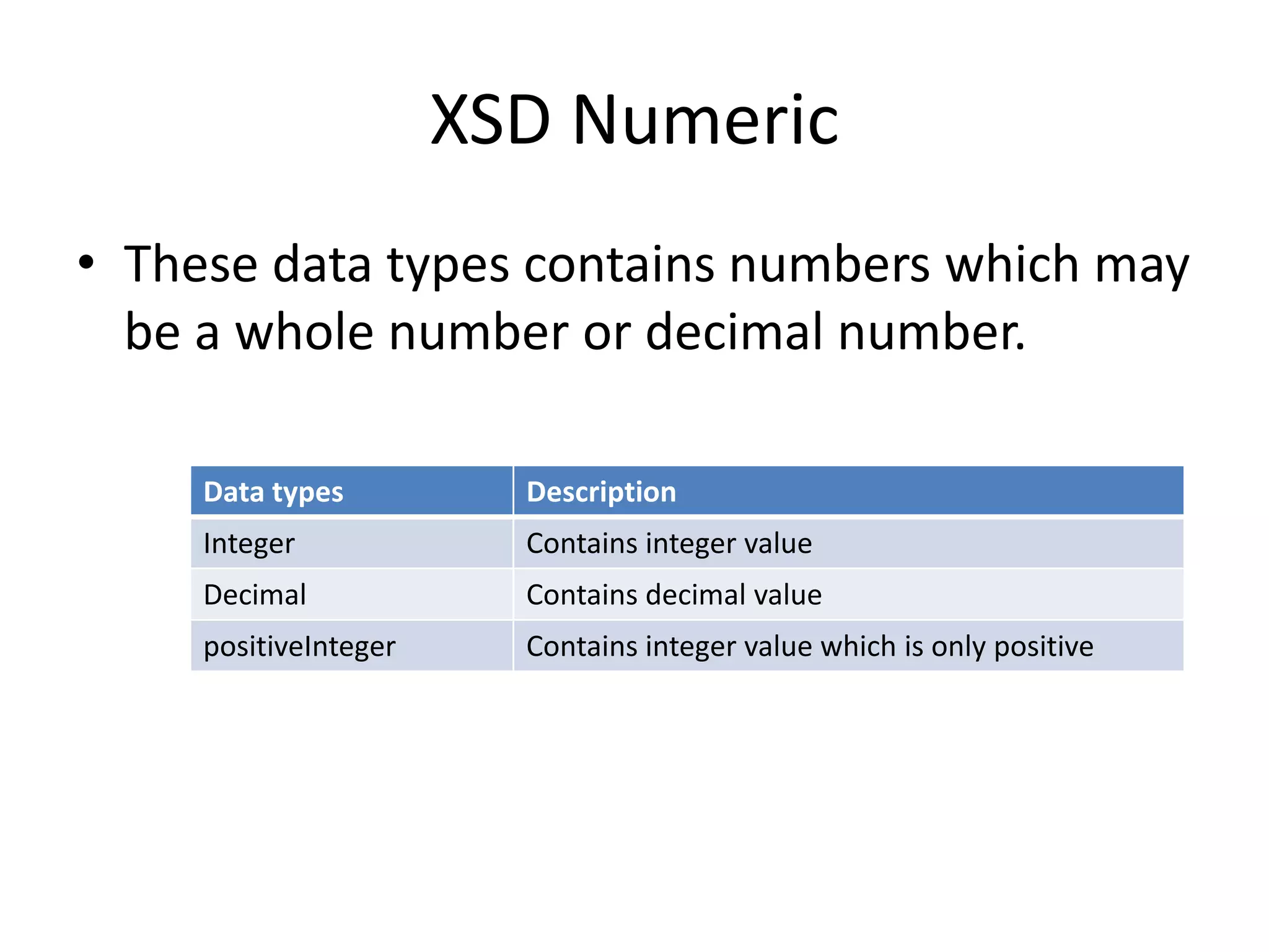 XSD Numeric
• These data types contains numbers which may
be a whole number or decimal number.
Data types Description
Integer Contains integer value
Decimal Contains decimal value
positiveInteger Contains integer value which is only positive
 