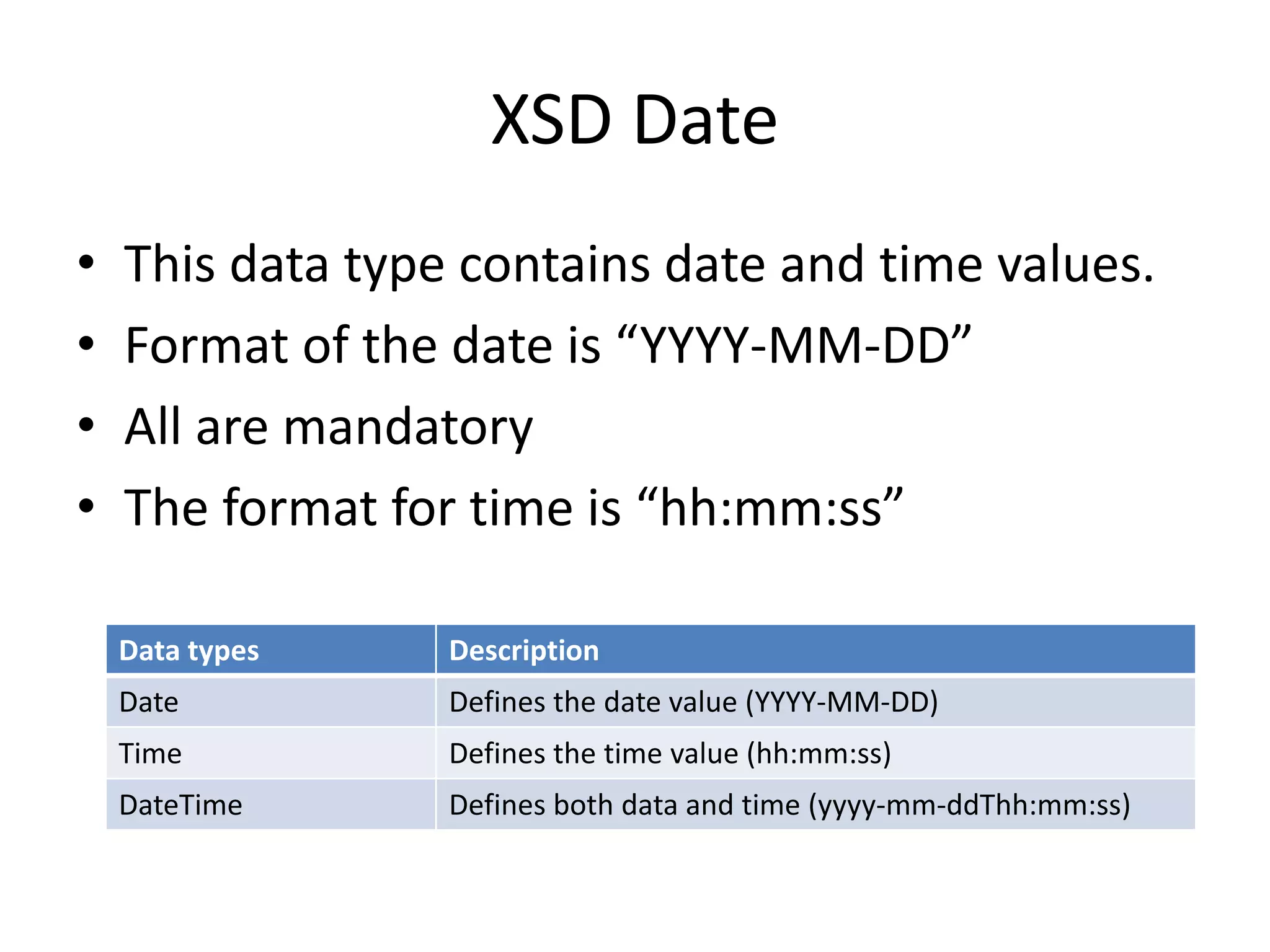XSD Date
• This data type contains date and time values.
• Format of the date is “YYYY-MM-DD”
• All are mandatory
• The format for time is “hh:mm:ss”
Data types Description
Date Defines the date value (YYYY-MM-DD)
Time Defines the time value (hh:mm:ss)
DateTime Defines both data and time (yyyy-mm-ddThh:mm:ss)
 