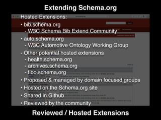 Extending Schema.org
Reviewed / Hosted Extensions
Hosted Extensions:
• bib.schema.org
- W3C Schema Bib Extend Community
• auto.schema.org
- W3C Automotive Ontology Working Group
- Other potential hosted extensions
- health.schema.org
- archives.schema.org
- ﬁbo.schema.org
• Proposed & managed by domain focused groups
• Hosted on the Schema.org site
• Shared in Github
• Reviewed by the community
 