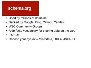 • Used by millions of domains
• Backed by Google, Bing, Yahoo!, Yandex
• W3C Community Groups
• A de facto vocabulary for sharing data on the web
• It’s RDF
• Choose your syntax – Microdata, RDFa, JSON-LD
 
