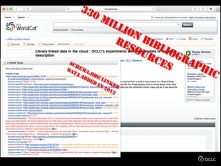 330 MILLION BIBLIOGRAPHIC
RESOURCESSCHEMA.ORG LINKED
DATA ADDED IN 2012
 