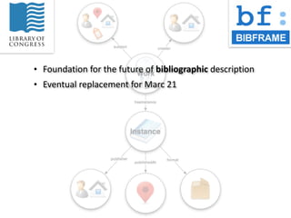 • Foundation	
  for	
  the	
  future	
  of	
  bibliographic	
  description
• Eventual	
  replacement	
  for	
  Marc	
  21
 