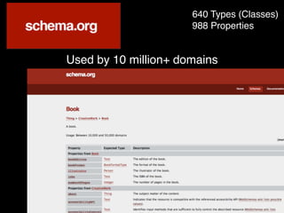 640 Types (Classes)
988 Properties
Used by 10 million+ domains
 