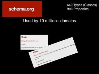 640 Types (Classes)
988 Properties
Used by 10 million+ domains
 