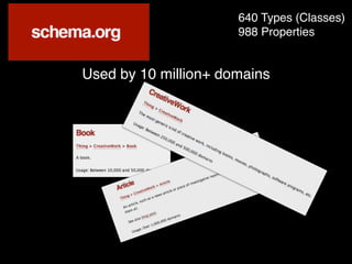 640 Types (Classes)
988 Properties
Used by 10 million+ domains
 