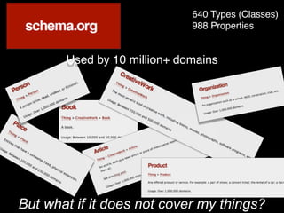 640 Types (Classes)
988 Properties
But what if it does not cover my things?
Used by 10 million+ domains
 