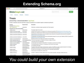 Extending Schema.org
You could build your own extension
 