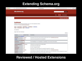 Extending Schema.org
Reviewed / Hosted Extensions
 