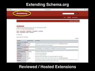 Extending Schema.org
Reviewed / Hosted Extensions
 