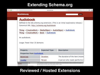 Extending Schema.org
Reviewed / Hosted Extensions
 