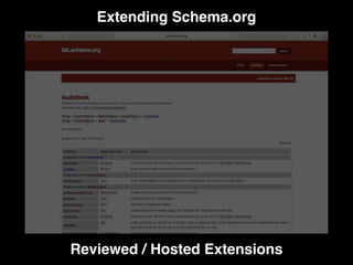 Extending Schema.org
Reviewed / Hosted Extensions
 
