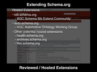 Extending Schema.org
Reviewed / Hosted Extensions
Hosted Extensions:
• bib.schema.org
- W3C Schema Bib Extend Community
• auto.schema.org
- W3C Automotive Ontology Working Group
- Other potential hosted extensions
- health.schema.org
- archives.schema.org
- ﬁbo.schema.org
 