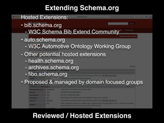 Extending Schema.org
Reviewed / Hosted Extensions
Hosted Extensions:
• bib.schema.org
- W3C Schema Bib Extend Community
• auto.schema.org
- W3C Automotive Ontology Working Group
- Other potential hosted extensions
- health.schema.org
- archives.schema.org
- ﬁbo.schema.org
• Proposed & managed by domain focused groups
 
