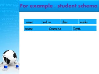 name roll no class marks
course Courseno Deptt.
For example : student schema
 