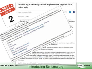 Schema.org where did that come from?