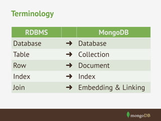 Schema Design | PPT