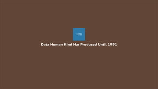 10TB

Data Human Kind Has Produced Until 1991

 