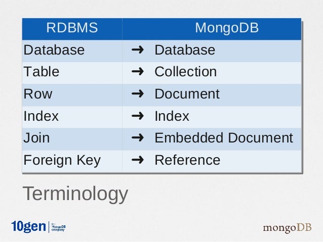 MongoDB Schema Design