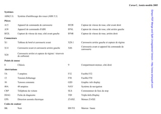 Esquema-electrique-corsa-c.pdf