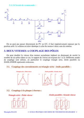 Mustapha MAATI # ECOLE PRATIQUE DES MINE DE TOUISSIT/OUJDA/MAROC #
2.1.3.Circuit de commande :
Fu
Q2
13 14
Q1
95 96 95 96 1 2
S0F2F1
3 4
S1
13 14
21 22
2KM2
A1 A2
KM1
1KM1
3 4
S2
2KM1
21 22 A1 A2
KM2
1KM2
L1
L2
23
24
13
14
On ne peut pas passer directement de PV en GV, il faut impérativement repasser par la
position arrêt. Le schéma est alors identique à celui du moteur à deux sens de rotation.
3. DEUX VITESSES A COUPLAGE DES PÔLES
On peut doubler la vitesse d'un moteur asynchrone triphasé en diminuant de moitié le
nombre de ses pôles (dans ce cas, le rapport de vitesse est toujours de 1 à 2). Différents modes
de couplage sont utilisés, en particulier le couplage triangle série, étoile parallèle ou
DAHLANDER représenté ci-dessous.
3.1. Couplage des enroulements en triangle série - étoile parallèle :
u
vw
u
v
w
1
1
1 2
22
u2 2v
w2
L1 L2 L3 L1 L2 L3 L3L1 L2
Etoile parallèle : Grande vitesseTriangle-série : Petite vitesse
3.2. Couplage à la plaque à bornes :
2w 2v 2u
1
L1 L2
v w
L3
22w
L3
2v u
L2 L1
Etoile parallèle : Grande vitesseTriangle-série : Petite vitesse
11u u1 1v 1w
 