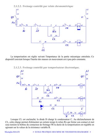 Mustapha MAATI # ECOLE PRATIQUE DES MINE DE TOUISSIT/OUJDA/MAROC #
2.1.2.2. Freinage contrôlé par relais chronométrique
FR
CL
4 22 A2
14
MA
CL
21 A1
13
3
A2A1
FR222158
CL
57
CL
21
AT
9695
Fu
Rt
L2
Q2
L1
23
24
Q1 14
13
La temporisation est réglée suivant l'importance de la partie mécanique entraînée. Ce
dispositif convient lorsque l'inertie des masses en mouvement est à peu prés constante.
2.1.2.3. Freinage contrôlé par temporisateur électronique.
R
D
Rx
CL
CL
MA
CL
FR
L2
22
2214
14
3
13
2113
53 54
214 A2A1 CL
A2A1 FR
C
A27271
CL
A1 Rx
23
24
Q2
21
AT
14
13
L1
Q1
95
Fu
Rt
96
Lorsque CL est enclenché, la diode D charge le condensateur C. Au déclenchement de
CL, cette charge permet d'alimenter un certain temps le relais Rx qui ferme son contact et met
sous tension la bobine du contacteur de freinage FR la durée de la temporisation est réglable en
agissant sur la valeur de la résistance variable R.
 