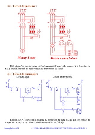 Mustapha MAATI # ECOLE PRATIQUE DES MINE DE TOUISSIT/OUJDA/MAROC #
3.2. Circuit de puissance :
4
Moteur à rotor bobinéMoteur à cage
M
3
u v w
M
3
u v w
1
DM2
3
642
5
CL
1
2
Rt
3
4
1 3
FR
5
6 2
1
L3
5
62
Q
4
L1
1
L2
3
CL
3
4
FR
2
1
4 6
53
642
1
Rt
2
53
4 6
1 53
FR
2
1 3
Q
L3
2 4 6
L1
1
L2
3 5
R
R
R
R
R
R
4
2 1
DM1
3 4
2
FR
2 4
1 3
6
5
Utilisation d'un redresseur sec triphasé redressant les deux alternances. A la fermeture de
FR le courant redressé est appliqué sur les deux bornes du stator
3.3. Circuit de commande :
Moteur à cage Moteur à rotor bobiné
CL
CL
24
23
22 A2
14
4 22
13
96 2
CL
L1
FR
L2
Fu
Q1
ATRt MA
CL
Q2
CL
58
14
95 1 3 21
13
A1 A2
57 21
A2A1 FR
FRA1
CL
FR
R
Q1
Q2
L2L1
ATRt
CL
MA
R
DM1
DM2
DM1
13
96 2 4 A2
23
68 A1 A2
A1 A2
A2A1
CL
FR
FR
21 2257 58
67
67 A2
13 14
24
95
Fu
1 3 21 22 A1
68 A1
A2A1
14
L'action sur AT provoque la coupure du contacteur de ligne CL qui par son contact de
temporisation inverse met sous tension les contacteurs de freinage.
 