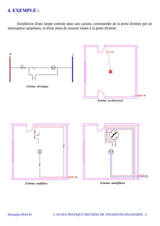 Mustapha MAATI # ECOLE PRATIQUE DES MINE DE TOUISSIT/OUJDA/MAROC #
4. EXEMPLE :
Installation d'une lampe centrale dans une cuisine, commandée de la porte d'entrée par un
interrupteur unipolaire, et d'une prise de courant située à la porte d'entrée.
Schéma développé
Fu
Schéma architectural
Ph N
2P1
Schéma multifilaireSchéma unifilaire
 
