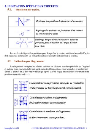 Mustapha MAATI # ECOLE PRATIQUE DES MINE DE TOUISSIT/OUJDA/MAROC #
5. INDICATION D’ÉTAT DES CIRCUITS :
5.1. Indication par repère.
1.2AV
1.2AV
1.2AV
Repèrage des positions de fermeture d'un contact
Repèrage des positions de fermeture d'un contact
de combinateur à câme
Repèrage des positions d'un contact actionné
par came,avec indication de l'angle d'action
de la câme.
Les repères indiquent les positions pour lesquelles le contact est fermé ou subit l’action
de l’organe de commande. La convention utilisée doit être indiquée sur le schéma.
5.2. Indication par diagramme.
Le diagramme incorporé au schéma présente les diverses positions possibles de l’appareil
et indique pour chacune d’elle par un X ou un trait les positions pour lesquelles le contact est
fermé. L’emploi de X doit être évité lorsqu’il peut y avoir risque de confusion (ouverture entre
position successives etc.…).
Combinateur sans précision du mode de réalisation
et diagramme de fonctionnement correspondant.
Combinateur à câme et diagramme
de fonctionnement correspondant
de fonctonnement correspondant.
Combinateur à tambour et diagramme
0
0
0
2 1 1 2
AV AR
12 1 2
AV AR
AV AR
2112
 