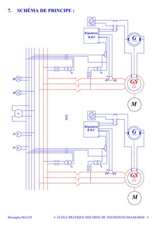 Mustapha MAATI # ECOLE PRATIQUE DES MINE DE TOUISSIT/OUJDA/MAROC #
7. SCHÉMA DE PRINCIPE :
M
GS
G
GS
G
H
P2P1
M
P2P1
Régulateur
B.B.C
Régulateur
B.B.C
H
Sy
V
VP
P
 