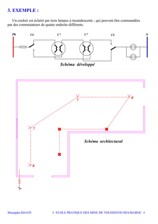 Mustapha MAATI # ECOLE PRATIQUE DES MINE DE TOUISSIT/OUJDA/MAROC #
3. EXEMPLE :
Un couloir est éclairé par trois lampes à incandescente ; qui peuvent être commandées
par des commutateurs de quatre endroits différents.
C7C6 C7 C6
Schéma développé
NPh
Schéma architectural
7
6
7
6
 