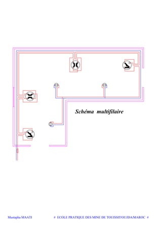 Mustapha MAATI # ECOLE PRATIQUE DES MINE DE TOUISSIT/OUJDA/MAROC #
Schéma multifilaire
 