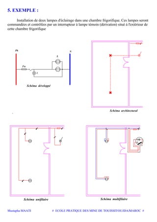 Mustapha MAATI # ECOLE PRATIQUE DES MINE DE TOUISSIT/OUJDA/MAROC #
5. EXEMPLE :
Installation de deux lampes d'éclairage dans une chambre frigorifique. Ces lampes seront
commandées et contrôlées par un interrupteur à lampe témoin (dérivation) situé à l'extérieur de
cette chambre frigorifique
.
Schéma architectural
Schéma développé
Ph N
L
Fu
l
Schéma unifilaire Schéma multifilaire
 