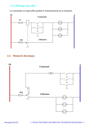 Mustapha MAATI # ECOLE PRATIQUE DES MINE DE TOUISSIT/OUJDA/MAROC #
2.1.2.Montage sans effet :
La commande est impossible pendant le fonctionnement de la minuterie.
10A
1A
Utilisation
Commande
N
2.2. Minuterie thermique
10A
Utilisation
Commande
R
Ph N
 