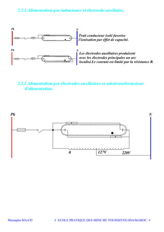 Mustapha MAATI # ECOLE PRATIQUE DES MINE DE TOUISSIT/OUJDA/MAROC #
2.2.1.Alimentation par inductance et électrode auxiliaire.
L
R
Trait conducteur isolé favorise
l'ionisation par éffet de capacité.
Ph N
localisé.Le courant est limité par la résistance R.
avec les électrodes principales un arc
Les électrodes auxiliaires produisent
R
NPh
R
L
2.2.2.Alimentation par électrodes auxiliaires et autotransformateur
d'alimentation.
R
R
127V 220V0
 