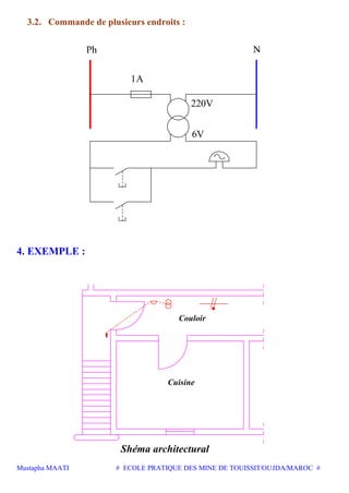Mustapha MAATI # ECOLE PRATIQUE DES MINE DE TOUISSIT/OUJDA/MAROC #
3.2. Commande de plusieurs endroits :
1A
6V
220V
4. EXEMPLE :
Cuisine
Couloir
Shéma architectural
 