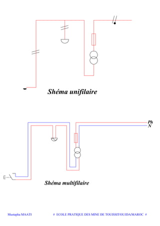 Mustapha MAATI # ECOLE PRATIQUE DES MINE DE TOUISSIT/OUJDA/MAROC #
Shéma unifilaire
N
Ph
Shéma multifilaire
 
