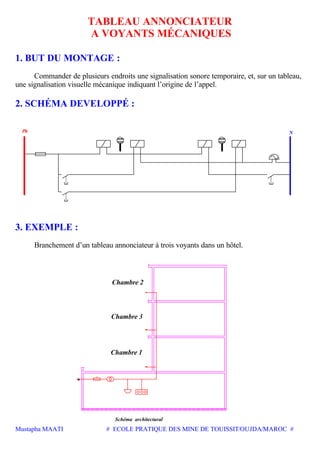 Mustapha MAATI # ECOLE PRATIQUE DES MINE DE TOUISSIT/OUJDA/MAROC #
TABLEAU ANNONCIATEUR
A VOYANTS MÉCANIQUES
1. BUT DU MONTAGE :
Commander de plusieurs endroits une signalisation sonore temporaire, et, sur un tableau,
une signalisation visuelle mécanique indiquant l’origine de l’appel.
2. SCHÉMA DEVELOPPÉ :
Ph N
3. EXEMPLE :
Branchement d’un tableau annonciateur à trois voyants dans un hôtel.
Chambre 3
Schéma architectural
Chambre 1
Chambre 2
 