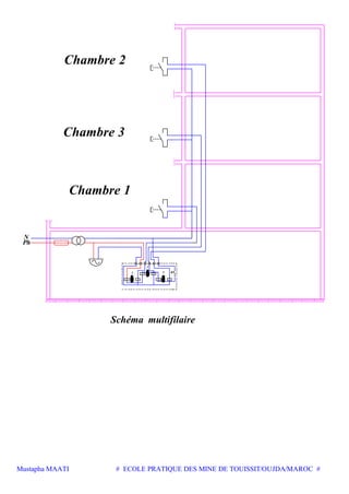 Mustapha MAATI # ECOLE PRATIQUE DES MINE DE TOUISSIT/OUJDA/MAROC #
Chambre 1
Chambre 3
Chambre 2
Schéma multifilaire
1
2
3
N
Ph
 