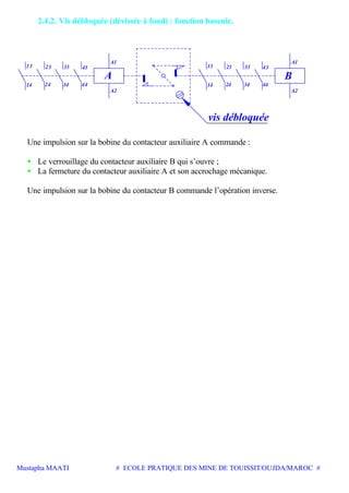 Mustapha MAATI # ECOLE PRATIQUE DES MINE DE TOUISSIT/OUJDA/MAROC #
2.4.2. Vis débloquée (dévissée à fond) : fonction bascule.
14
13
24 34
23 33
A1
44
43
A
A2
vis débloquée
14
13
24 34
23 33
A1
44
43
B
A2
Une impulsion sur la bobine du contacteur auxiliaire A commande :
• Le verrouillage du contacteur auxiliaire B qui s’ouvre ;
• La fermeture du contacteur auxiliaire A et son accrochage mécanique.
Une impulsion sur la bobine du contacteur B commande l’opération inverse.
 