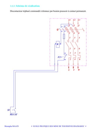 Mustapha MAATI # ECOLE PRATIQUE DES MINE DE TOUISSIT/OUJDA/MAROC #
1.1.3. Schéma de réalisation.
Discontacteur triphasé commandé à distance par bouton poussoir à contact permanent.
MA-AT
S1
F2
K
Q
L1 L2 L3
1
2 4 6
2
1
2
1
4
3
3
4
3
6
5
6
5
5
13 21
2214
96
95
A1 A2
U V W
 