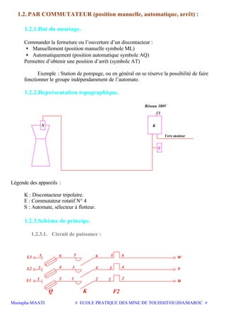 Mustapha MAATI # ECOLE PRATIQUE DES MINE DE TOUISSIT/OUJDA/MAROC #
1.2. PAR COMMUTATEUR (position manuelle, automatique, arrêt) :
1.2.1.But du montage.
Commander la fermeture ou l’ouverture d’un discontacteur :
• Manuellement (position manuelle symbole ML)
• Automatiquement (position automatique symbole AQ)
Permettre d’obtenir une position d’arrêt (symbole AT)
Exemple : Station de pompage, ou en général on se réserve la possibilité de faire
fonctionner le groupe indépendamment de l’automate.
1.2.2.Représentation topographique.
Réseau 380V
Vers moteur
K
3
E
S
Légende des appareils :
K : Discontacteur tripolaire.
E : Commutateur rotatif N° 4
S : Automate, sélecteur à flotteur.
1.2.3.Schéma de principe.
1.2.3.1. Circuit de puissance :
1
3
KQ
L3
L1 1
L2 3
2
4
5 6 6
1
3
2
4
5
F2
2
4
5 6 w
v
u
 