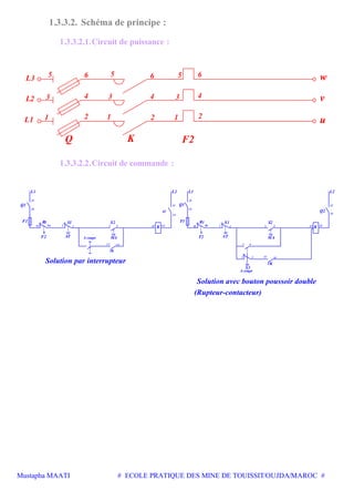 Mustapha MAATI # ECOLE PRATIQUE DES MINE DE TOUISSIT/OUJDA/MAROC #
1.3.3.2. Schéma de principe :
1.3.3.2.1.Circuit de puissance :
1
3
KQ
L3
L1 1
L2 3
2
4
5 6 6
1
3
2
4
5
F2
2
4
5 6 w
v
u
1.3.3.2.2.Circuit de commande :
Solution par interrupteur
A coups
1K
A coups
Q2
Solution avec bouton poussoir double
(Rupteur-contacteur)
Q1
F1
L1
Rt S1
F2 AT MA
S2
L2
K
L1
Rt S1 S2
MA
K
L2
Q2
1K
S3
ATF2
F1
Q1
23
96 2 4 A2
14
13
43
2 14
43
14
296
23
13
A2195
24
14
24
195A1
13
A13
1 13
 