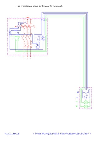 Mustapha MAATI # ECOLE PRATIQUE DES MINE DE TOUISSIT/OUJDA/MAROC #
Les voyants sont situés sur le poste de commande.
L1
1
2
1
2
2113
U
A1
A2
K
95
96
14
Q
22
5
V W
1
2
3
4
4
5
6
6
3
4
5
6
380V
L2
3
L3
S1
S2
1 2
3 4
1 2 3
53 71
54 72
13
14
F2
F1
V
R
4 5
P1
S1
P2
S2
 
