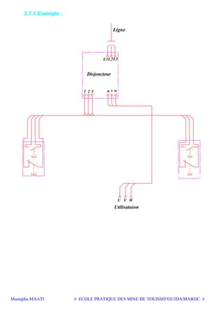 Mustapha MAATI # ECOLE PRATIQUE DES MINE DE TOUISSIT/OUJDA/MAROC #
2.7.1.Exemple :
L2
u1 2 3
L1
WU V
v w
L3
Ligne
Utilisatuion
Disjoncteur
 