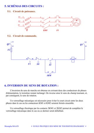 Mustapha MAATI # ECOLE PRATIQUE DES MINE DE TOUISSIT/OUJDA/MAROC #
5. SCHÉMAS DES CIRCUITS :
5.1. Circuit de puissance.
Q
L1
L1
1
2
L1 3 6 3
2
4
1
2
KM1 F1
v
u
w36
2 1
4 2
6
2
4
3
M
5.2. Circuit de commande.
13
14 24
A2
14
Q2
S1F1 S0
Q1
95 96 1 2 3 4
13
23
A1 KM
1KM
F2
6. INVERSION DU SENS DE ROTATION :
L'inversion du sens de marche est obtenue en croisant deux des conducteurs de phases
d'alimentation, le troisième restant inchangé .On inverse ainsi le sens du champ tournant, et,
par conséquent, le sens de rotation.
Un verrouillage mécanique est nécessaire pour éviter le court circuit entre les deux
phases dans le cas ou les contacteurs KM1 et KM2 seraient fermés ensemble.
Un verrouillage électrique par les contacts 2KM1 et 2KM2 permet de compléter le
verrouillage mécanique dans le cas ou ce dernier serait défaillant.
 