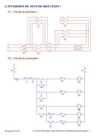 Mustapha MAATI # ECOLE PRATIQUE DES MINE DE TOUISSIT/OUJDA/MAROC #
3. INVERSION DU SENS DE ROTATION :
3.1. Circuit de puissance :
L1
L3
L2
Q
1 2
5
3
6
4
KM1
1 2
5
3
6
4
KM2
1 2
KM4
F1
1 2
5
3
6
4
1
3
2
4
5
1
KM3
6
2
3
5
4
6
3
5
4
6
z
x
y
3
u
w
v M
3.2. Circuit de commande :
14
2221
13
13 14
A2
2KM2
S2
1KM2
KM2
3KM2
KA
A2
1KM3
1KM4
1KA
55 56 21 22
21 22
KM4
KM3
A2
3KM1
2KA
A221
F2
Q2Q1
L1
L2
F1 S0
S1
3 21 22 A1
KM1
13
14
3
95 96 4
1KM1
2KM1
A14
A1
A1
A1 A26867
5453
5453
23
24
 