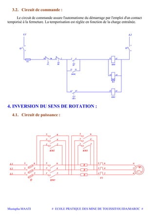 Mustapha MAATI # ECOLE PRATIQUE DES MINE DE TOUISSIT/OUJDA/MAROC #
3.2. Circuit de commande :
Le circuit de commande assure l'automatisme du démarrage par l'emploi d'un contact
temporisé à la fermeture. La temporisation est réglée en fonction de la charge entraînée.
F2
Q1
14
13
L1
A1 A2
1KA
67 67
KM2
A1
KA
A2
2
F1
95 96
S0
1
1KM1
1413
S1
3 4
KM1
A1 A2
Q2
24
23
L2
4. INVERSION DU SENS DE ROTATION :
4.1. Circuit de puissance :
M
3
u
v
w
2
4
6
1
3
5
R
R
R
2
4
66
4
2 1
3
5
1
3
5
L1
L2
L3
KM1
KM2 KM3
5
3
1
6
4
2
5
3
1
6
4
2
Q
F1
 