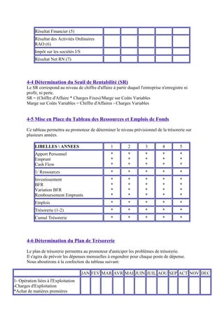 Résultat Financier (5)
Résultat des Activités Ordinaires
RAO (6)
Impôt sur les sociétés I/S
Résultat Net RN (7)
4-4 Détermination du Seuil de Rentabilité (SR)
Le SR correspond au niveau de chiffre d'affaire à partir duquel l'entreprise n'enregistre ni
profit, ni perte.
SR = (Chiffre d'Affaire * Charges Fixes)/Marge sur Coûts Variables
Marge sur Coûts Variables = Chiffre d'Affaires - Charges Variables
4-5 Mise en Place du Tableau des Ressources et Emplois de Fonds
Ce tableau permettra au promoteur de déterminer le niveau prévisionnel de la trésorerie sur
plusieurs années.
LIBELLES  ANNEES 1 2 3 4 5
Apport Personnel
Emprunt
Cash Flow
*
*
*
*
*
*
*
*
*
*
*
*
*
*
*
1/ Ressources * * * * *
Investissement
BFR
Variation BFR
Remboursement Emprunts
*
*
*
*
*
*
*
*
*
*
*
*
*
*
*
*
*
*
*
*
Emplois * * * * *
Trésorerie (1-2) * * * * *
Cumul Trésorerie * * * * *
4-6 Détermination du Plan de Trésorerie
Le plan de trésorerie permettra au promoteur d'anticiper les problèmes de trésorerie.
Il s'agira de prévoir les dépenses mensuelles à engendrer pour chaque poste de dépense.
Nous aboutirons à la confection du tableau suivant:
JAN FEV MAR AVR MAI JUIN JUIL AOU SEP ACT NOV DEC
1- Opération liées à l'Exploitation
-Charges d'Exploitation
*Achat de matières premières
 